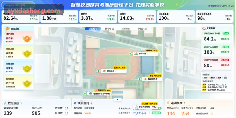AYX-系统多层架构与算力逻辑
