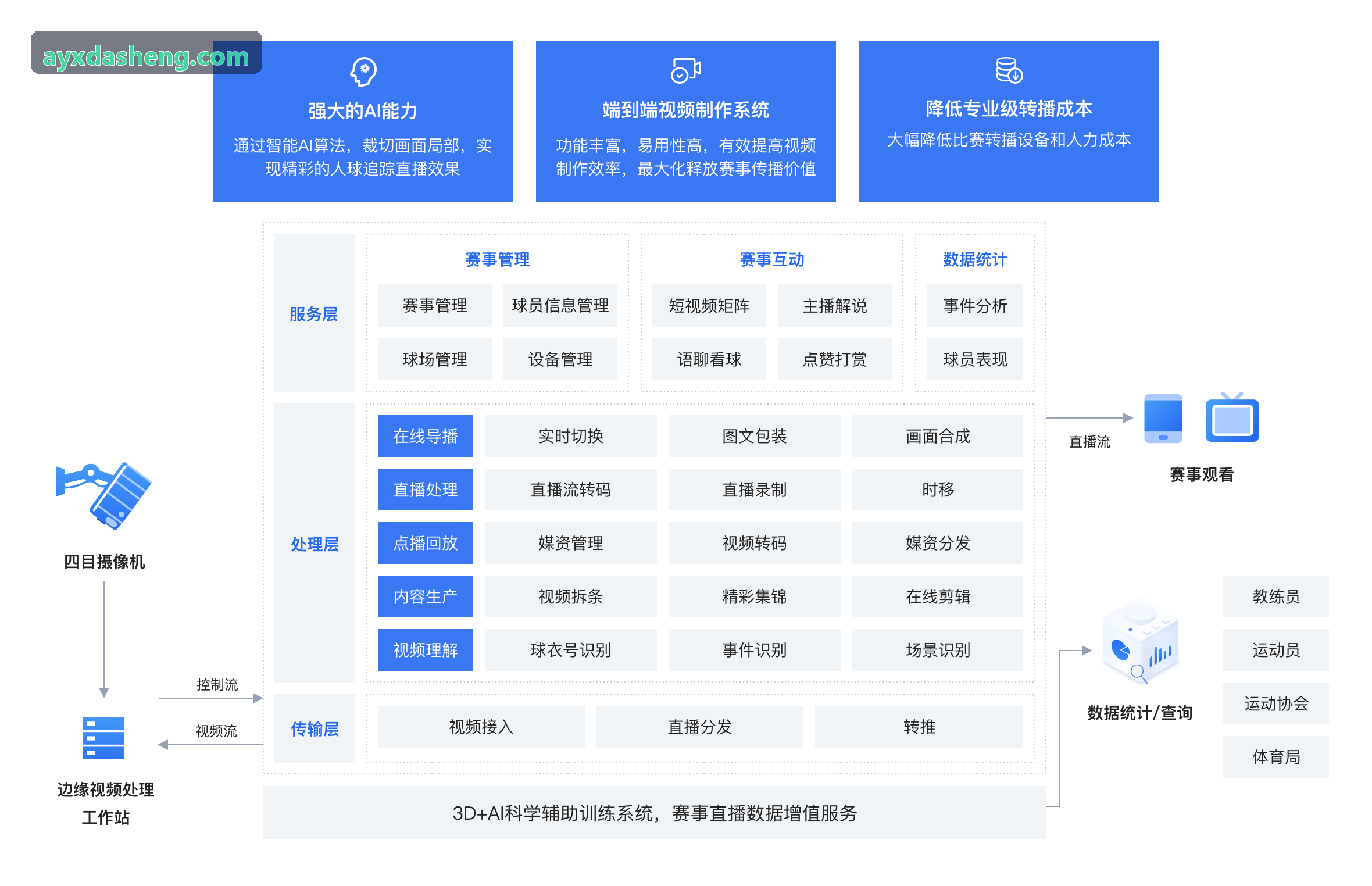 AYX-青少年超级联赛执裁现场